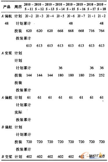 2 Ůa(chn)Ӌ(j)