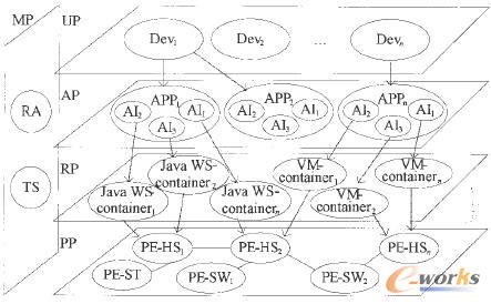 PaaS ƽ_(ti)ģ