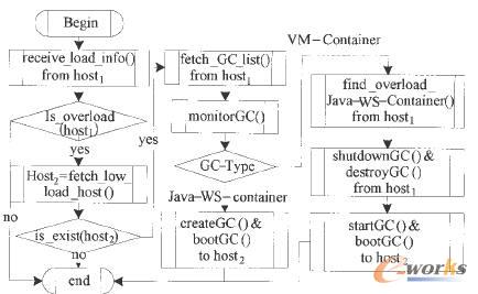 PaaS ƽ_(ti)YԴ{(dio)
