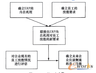 EFD5(g)E