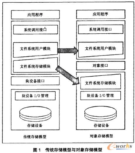 y(tng)惦(ch)ģc(du)惦(ch)ģ