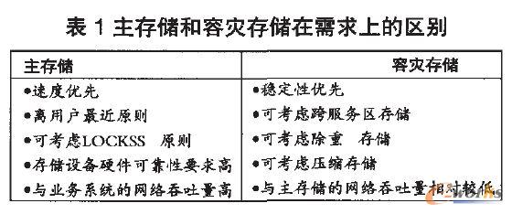 惦(ch)ݞ(zi)惦(ch)ϵą^(q)e