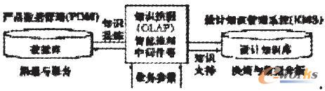 ֪RęCеa(chn)Ʒ_l(f)wϵĿ