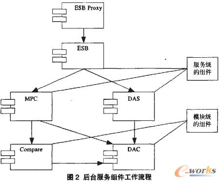 _(ti)(w)M
