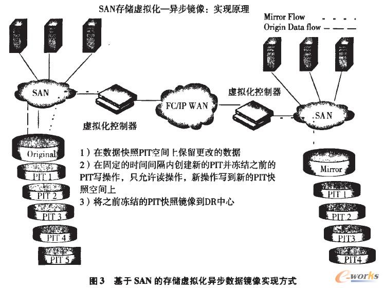 SANĴ惦̓M(sh)(j)R񌍬F(xin)ʽ