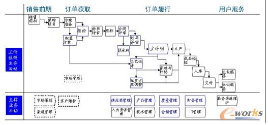 D1 (xing)ĿӋ(j)(q)(dng)(xing)Ŀ\(yn)ʽ