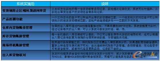 D7 ϵy(tng)(sh)ʩЧ
