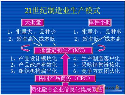 21oI(y)MģʽơʾD