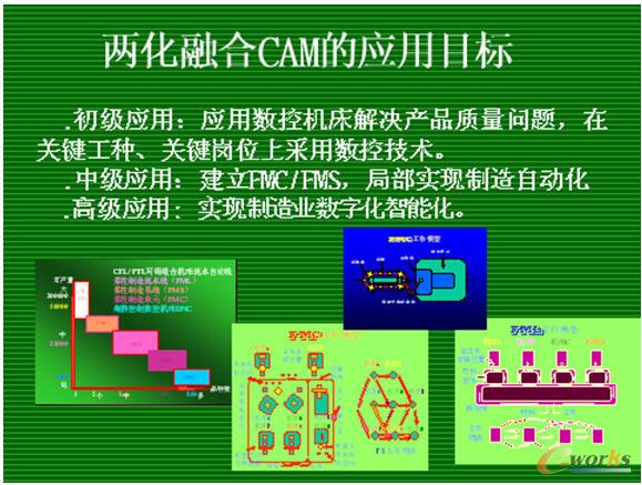 CAMg(sh)ʾD