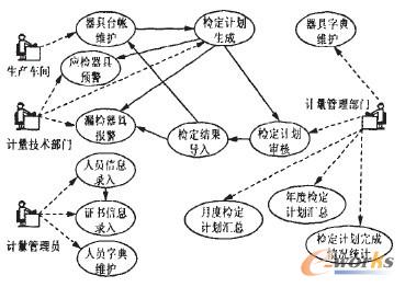  Ӌ(j)(sh)(j)Ԅ(dng)ɹO(sh)Ӌ(j)D