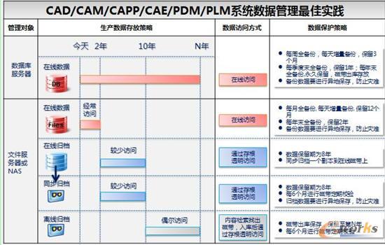 CAD/CAM/CAPP/CAE/PDM/PLMϵy(tng)(sh)(j)ь(sh)`