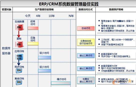  ERP/CRMϵy(tng)(sh)(j)ь(sh)`