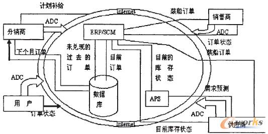 D2 ݹ朼Ϣϵy(tng)Ŀƽ_
