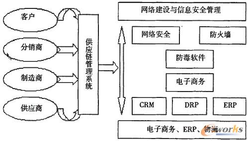 D1 ݹ朼Ϣϵy(tng)ĸģ