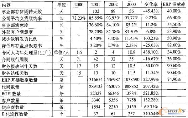 3 \ָ(bio)^(sh)(j)׃r(2000-2003)