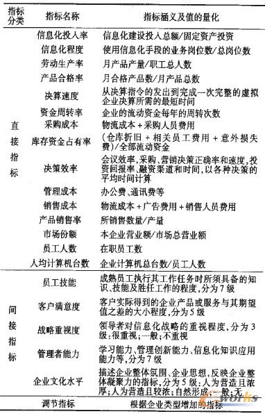 2 ָ(bio)