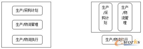 D6 a(chn)/ُ(yng)ϵy(tng) ͬһϵy(tng)ͬģKң(j)ӴΣ֞ɂϵy(tng)