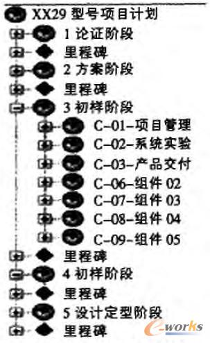 a(chn)Ʒаl(f)(xing)ĿӋ(j)ģ