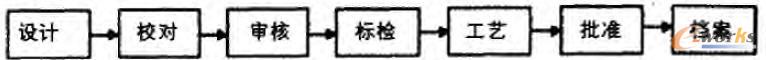O(sh)Ӌ(j)(sh)(j)