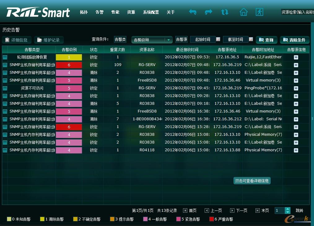 RIIL-Smart`(dng)O(jin)عϵy(tng)
