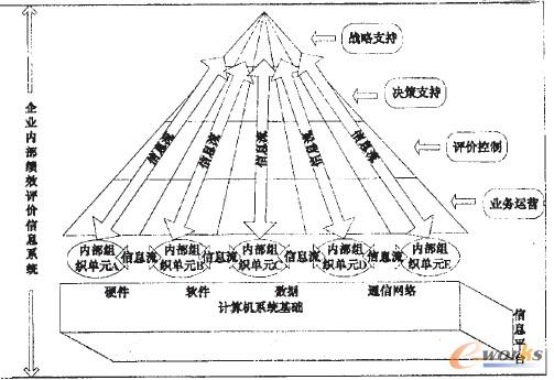 D1 I(y)(ni)(j)Чu(png)r(ji)Ϣϵy(tng)wϵY(ji)(gu)