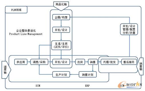 PLMϵy(tng)I(lng)
