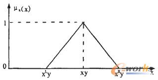 D1 ģ(sh)