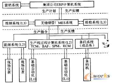 D3 䓟op䓹܏SMESϵy(tng)ܘ