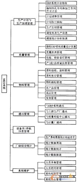 D4 䓟op䓹܏SMESϵy(tng)܌Ӵμܘ