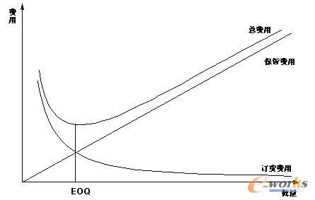 D5.1 (jng)ӆ؛(EOQ)