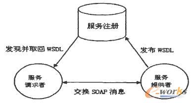 SOAwϵY(ji)(gu)D