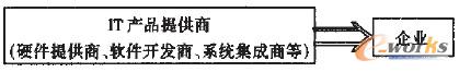 D1 ֱ(xin)ʽϢ^(gu)