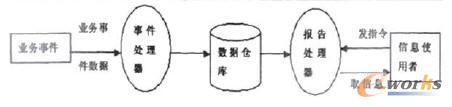 D1 ¼(q)ӽY(ji)(gu)D