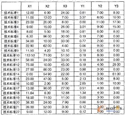 2009곲@^(q)(yn)յļg(sh)(bio)(zhn)(bo)(xing)Ŀָ(bio)ֵ