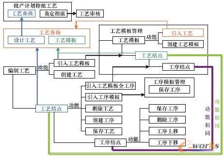 D4 MW(xu)칤ˇҎ(gu)I(y)(w)^