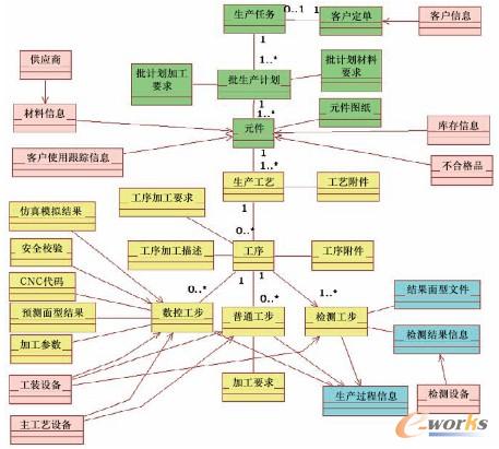D5 MW(xu)Ϣģ