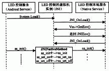 LEDƷ(w)JNIF(xin)^