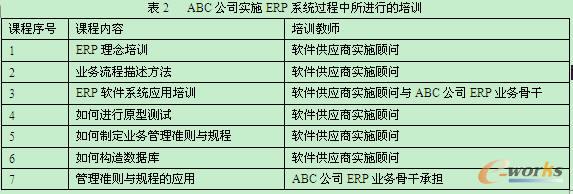ABC˾(sh)ʩERPϵy(tng)^M(jn)еӖ(xn)