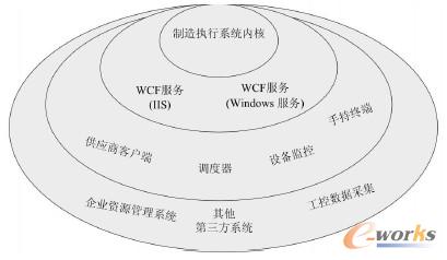 D5 l(f)әC(j)(zh)ϵy(tng)WCF(yng)ģʽ