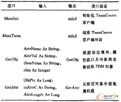 TeamCenterֵ׌ӽӿں(sh)f(shu)