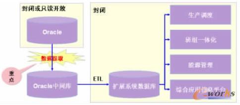 D1 Oracle(sh)(j)칲w˼·ʾD