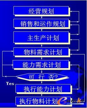  ERPӋ(j)Ӵ