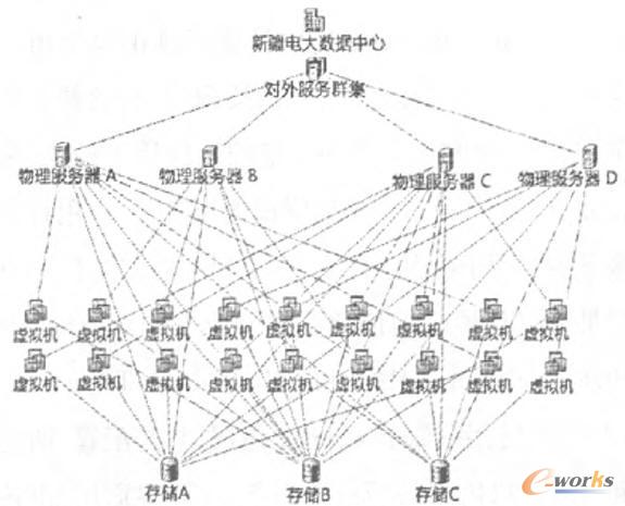 ͨ^VMware vSphereO(sh)ӋĔ(sh)(j)ĽY(ji)(gu)