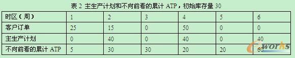 a(chn)ӋͲǰӋATPʼ30
