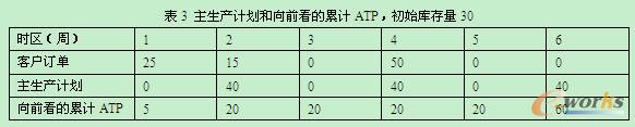 a(chn)ӋǰӋATPʼ30