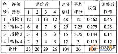 6 (qun)ֵy(tng)Ӌ(j)Ӌ(j)