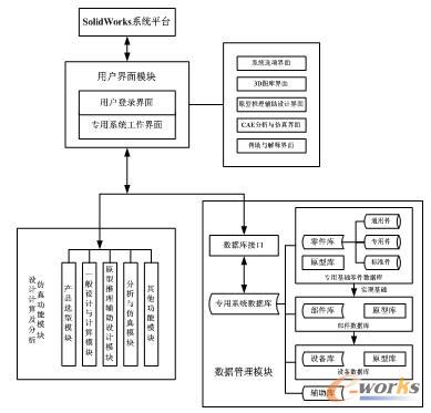 C(j)(sh)ֻO(sh)Ӌ(j)(zhun)ϵy(tng)wO(sh)Ӌ(j)܈D