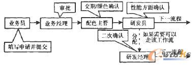 Ո(qng)?jin)üD