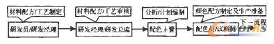 ䷽ˇӋ(j)ƹ̈D