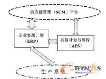 APScERPϵy(tng)ɵwϵܘ